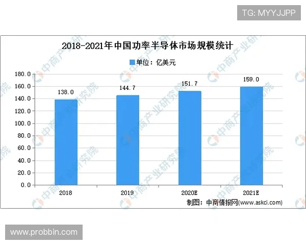 云顶彩票未来发展趋势及行业前景深度分析与预测