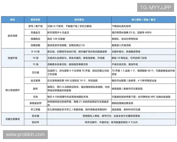 BBIN数字站最新优惠活动汇总,助你轻松提升游戏体验与收益