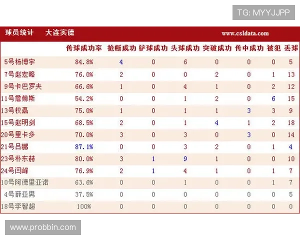 博盈体育数据分析与赔率优势：提升投注胜率的实用技巧