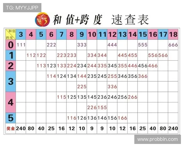 快3玩法分析:详细介绍多种快3游戏玩法的规则与策略指导 快3玩法分析:详细介绍多种快3游戏玩法的规则与策略指导